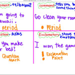 Types Of Sentences Test 3rd Grade 2nd Grade Punctuation Worksheets