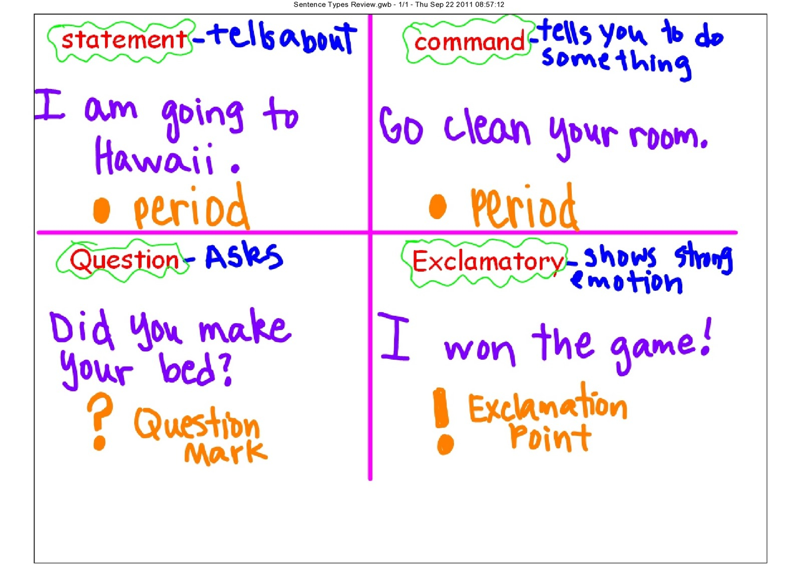 Types Of Sentences Test 3rd Grade 2nd Grade Punctuation Worksheets