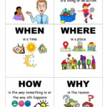 WH Questions English Phonics Grammar For Kids English Grammar For Kids