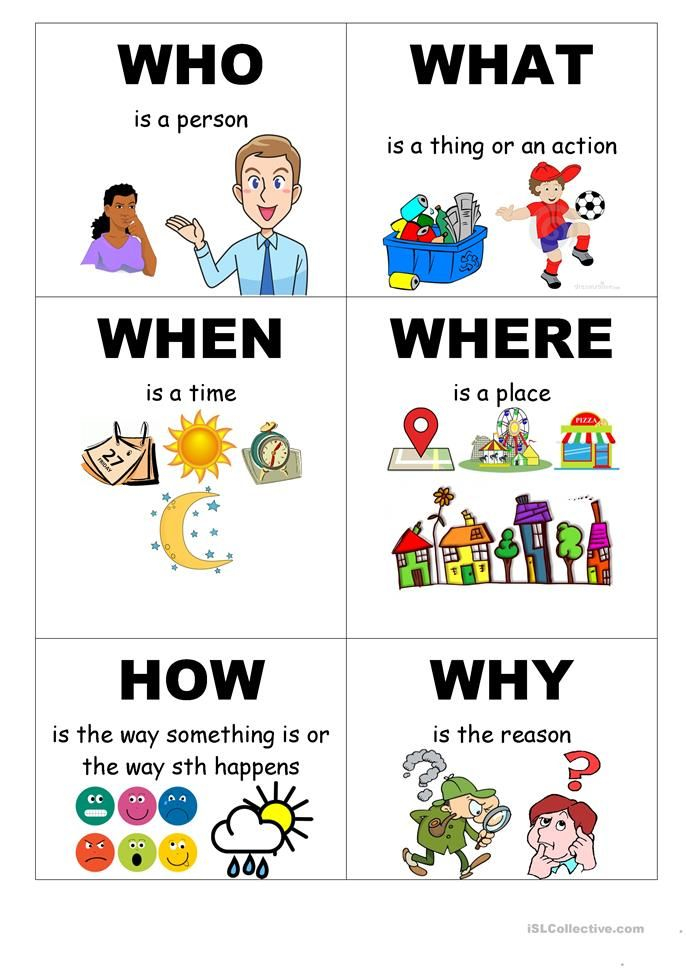 WH Questions English Phonics Grammar For Kids English Grammar For Kids