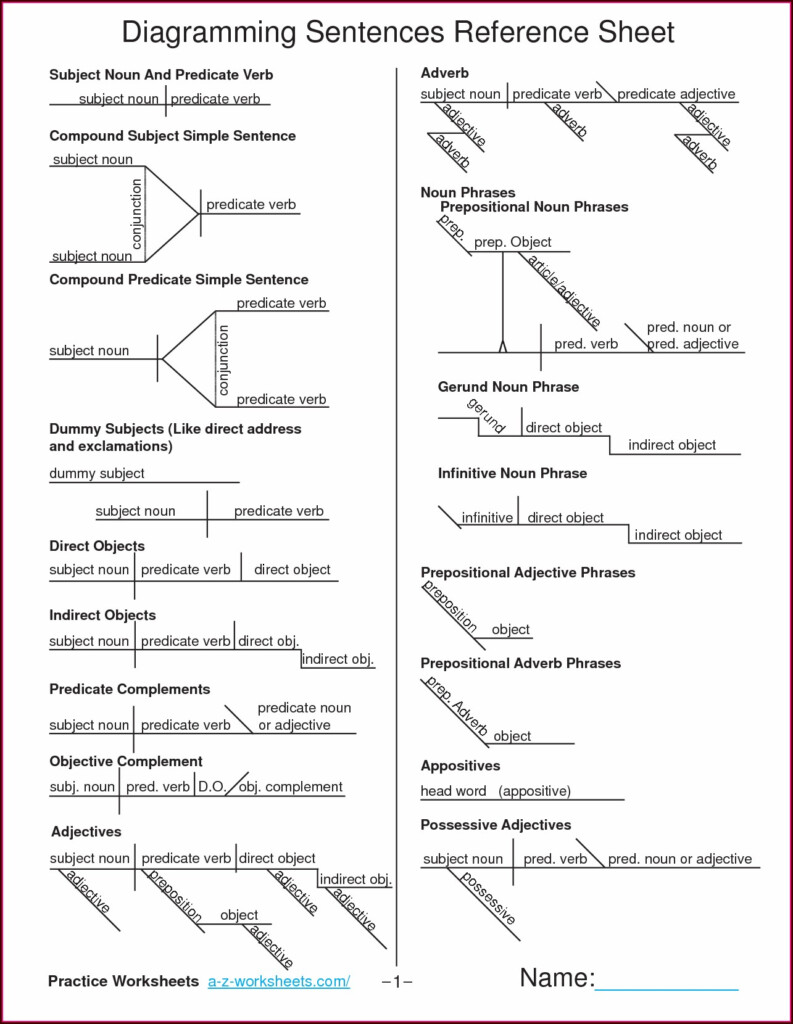 20 Diagramming Sentences Worksheets With Answers Pdf Worksheets Decoomo