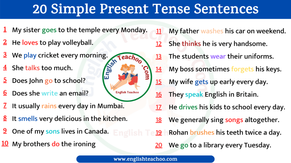 20 Simple Present Tense Sentences 1 Simple Present Tense Tenses 