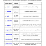 30 Label Parts Of Speech In A Sentence Worksheet Labels 2021