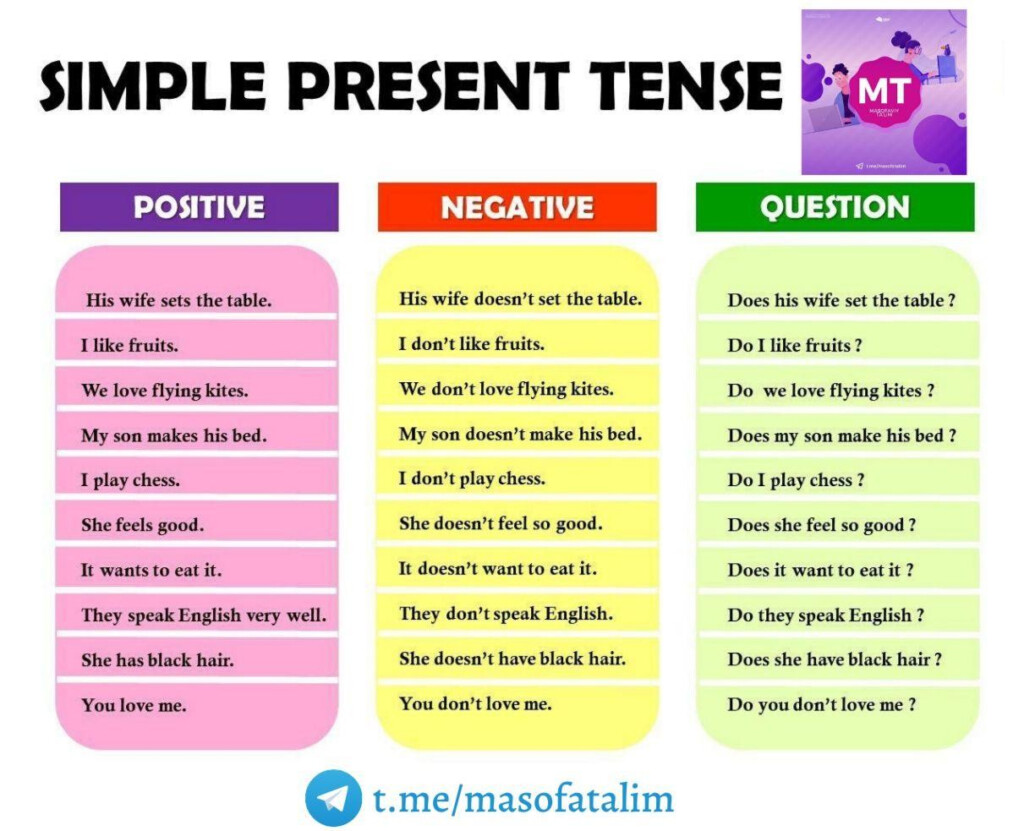 7 The Simple Present Tense For You Aisfarhan webnew1