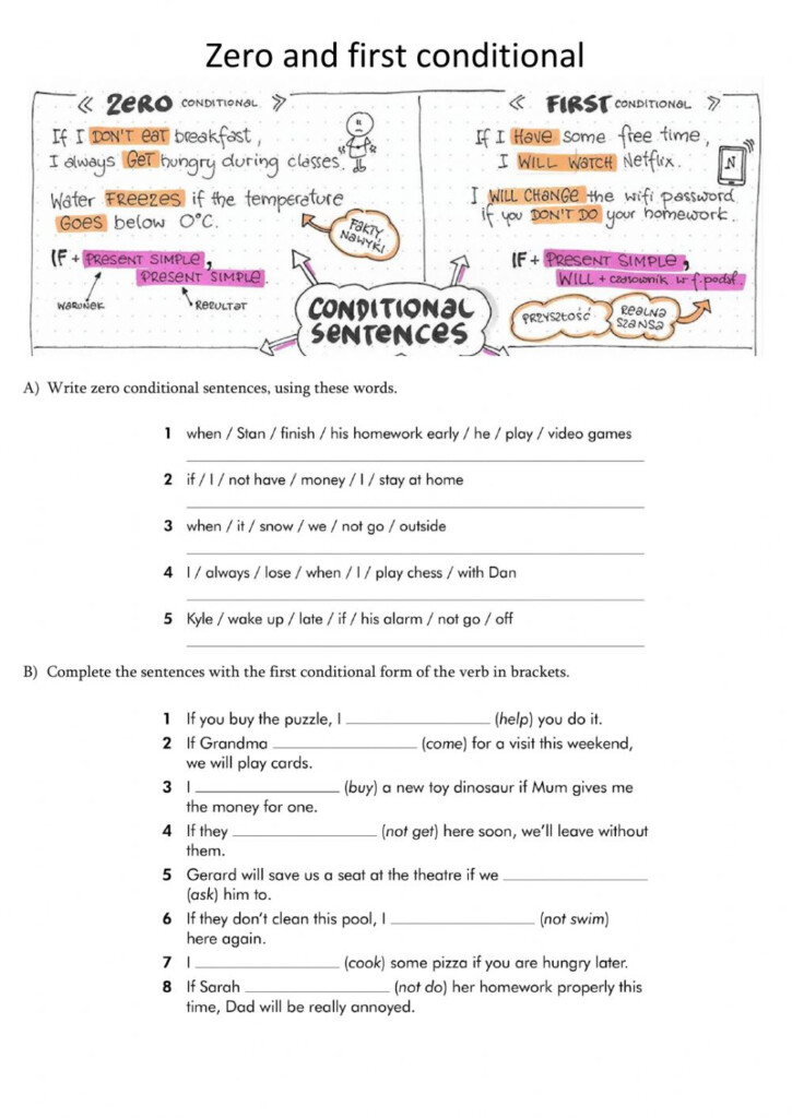 Ejercicio De Zero And First Conditional