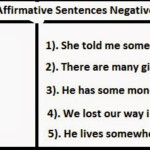 English Negative Sentences Worksheet 3 Grade 2 Estudynotes Ejercicio