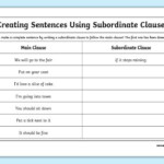KS2 Writing Subordinate Clauses Worksheet teacher Made