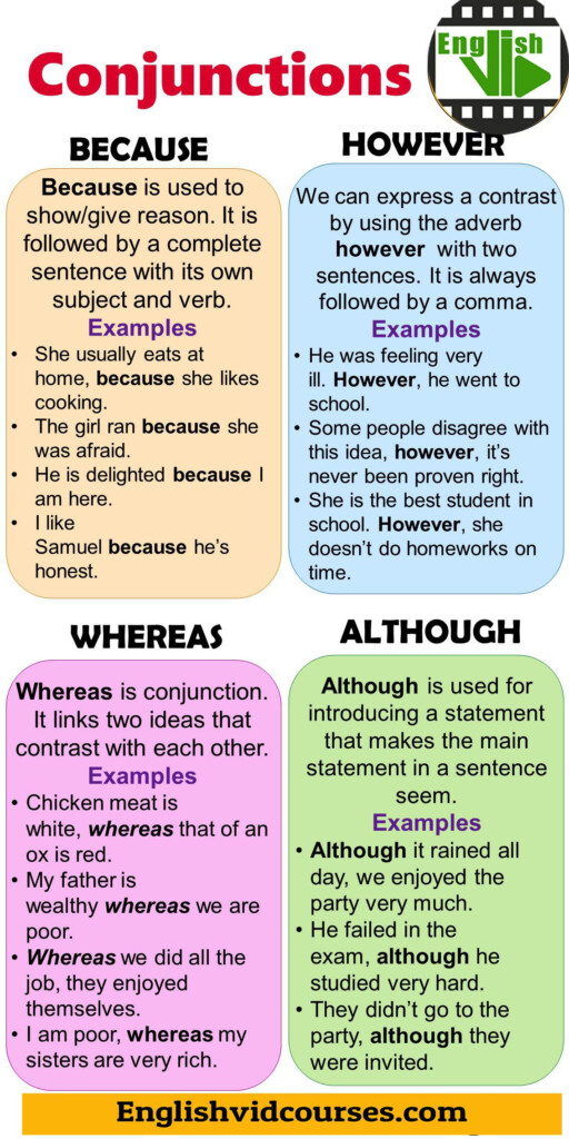 Learn About English Conjunctions English Grammar Learn English 