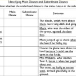 Main And Subordinate Clauses Worksheet With Answers Ivuyteq