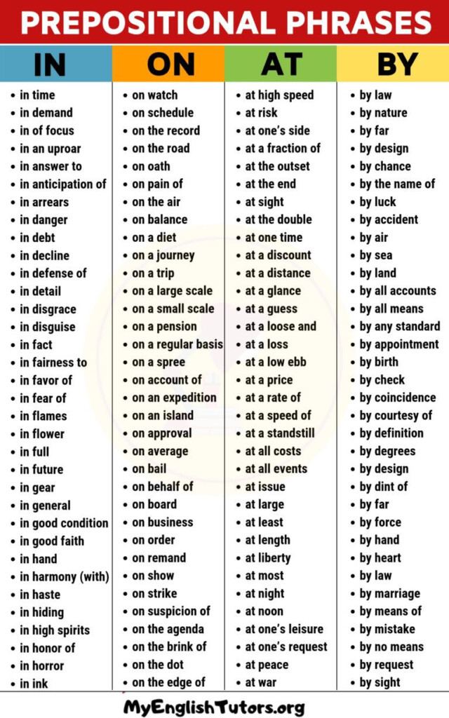 Prepositional Phrase Examples Ks2 SS2 English Language Third Term 