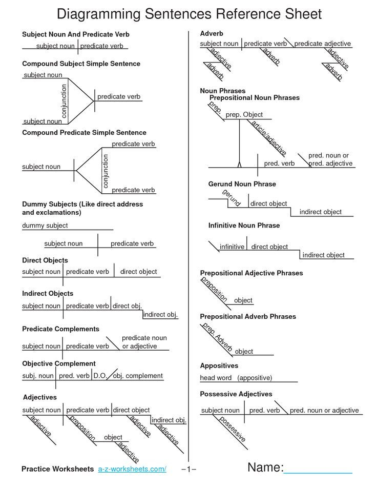 Sentence Diagram Worksheets Simple Subject And Simple Predicate 