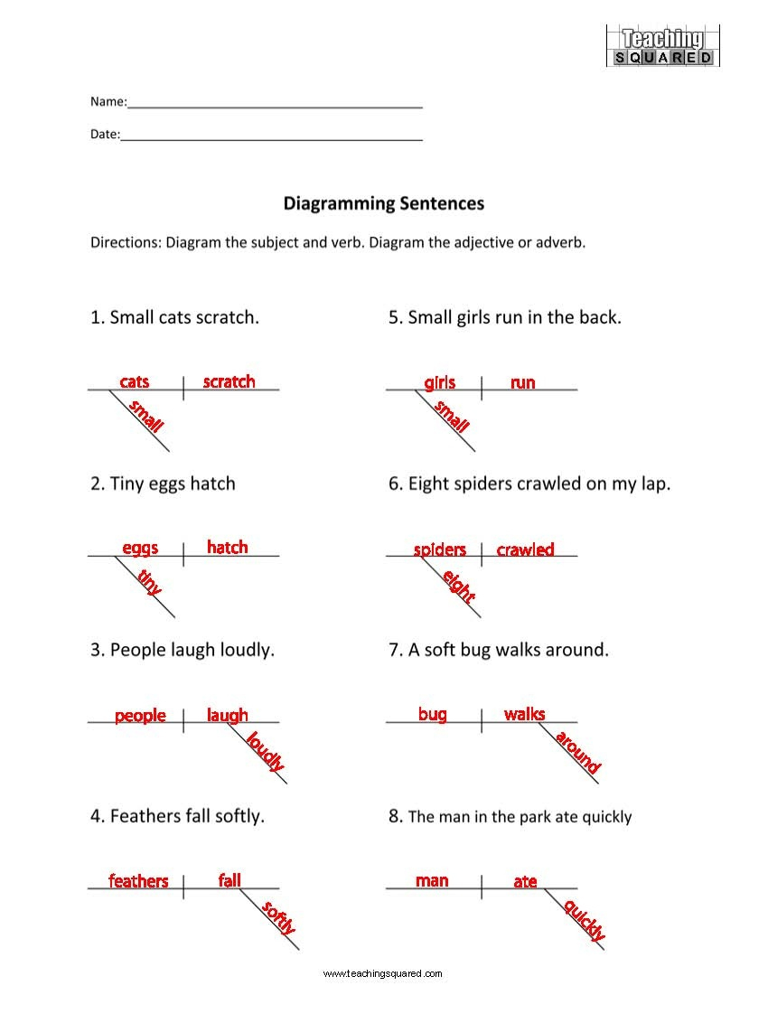 Sentence Diagramming Modifiers Teaching Squared Free Printable