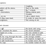 Sentence Openers Matching Game Teaching Resources