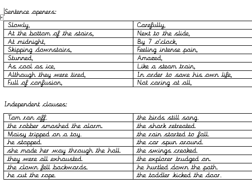 Sentence Openers Matching Game Teaching Resources