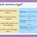 Simple Sentence Worksheets Ks1 Sentenceworksheets