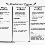 Types Of Sentences Simple Complex Compund Compound complex Simple