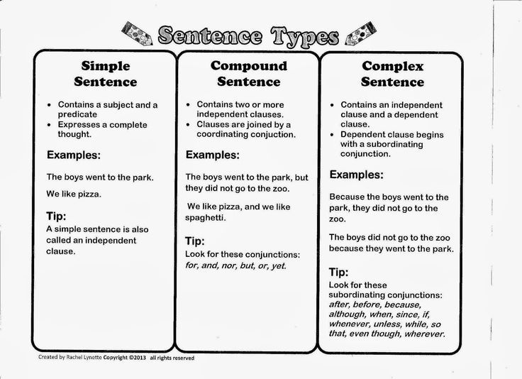 Types Of Sentences Simple Complex Compund Compound complex Simple 