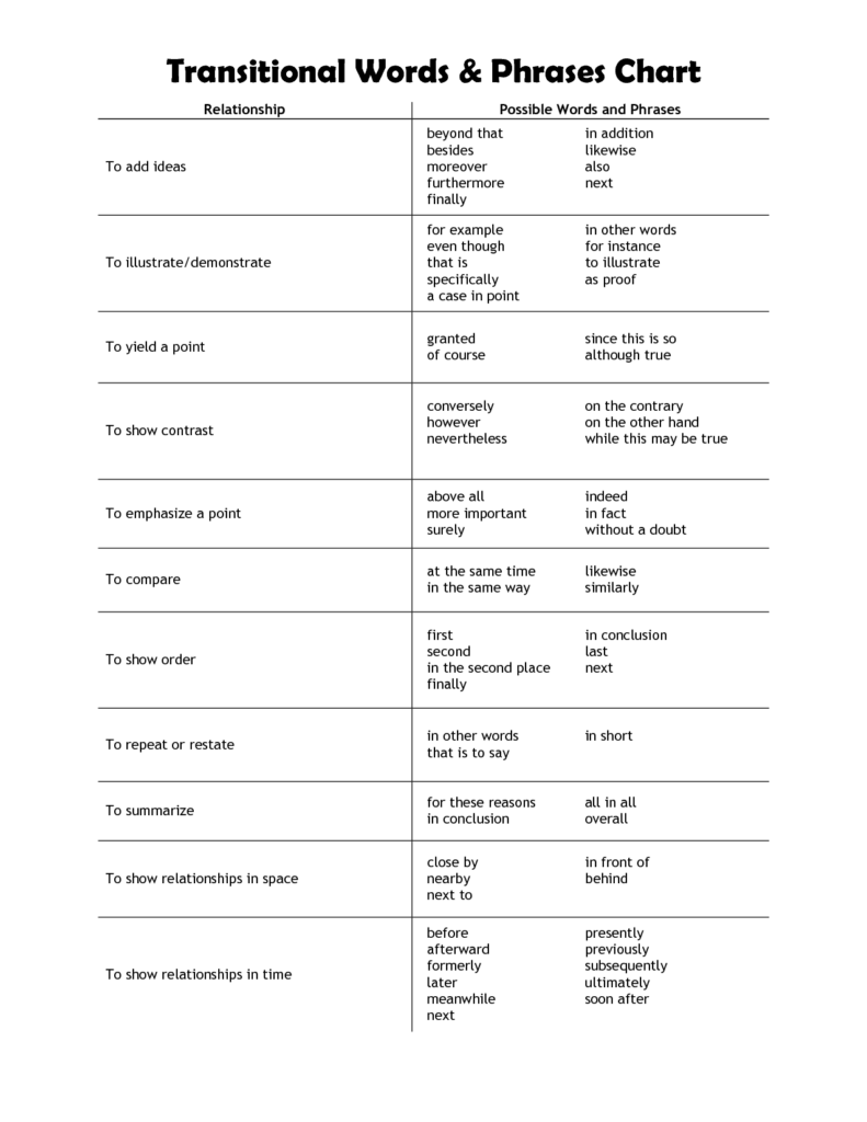 20 Transition Words Worksheet PDF Worksheeto