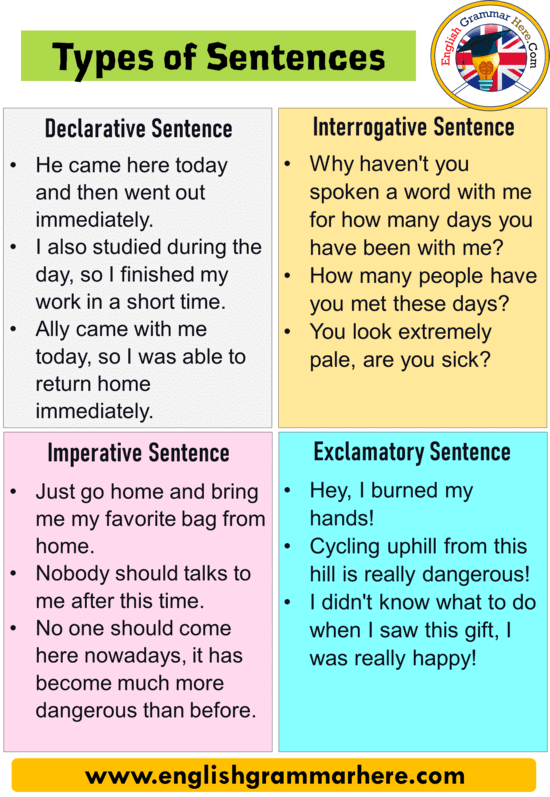 4 Types Of Sentences With Examples Four Types Of Sentences Pdf