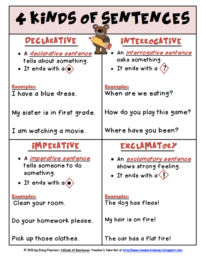 4 Types Of Sentences Worksheets