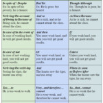 41 Compound Complex Sentences Worksheet With Answer Key Worksheet Master