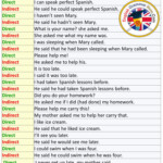 50 Examples Of Direct And Indirect Speech English Grammar Here