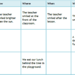 Adverbial Phrases KS2 7 Of The Best Grammar Worksheets And Resources