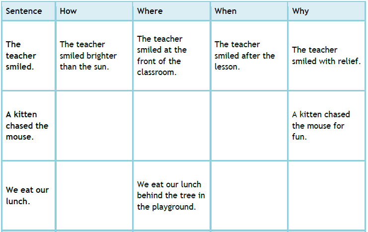 Adverbial Phrases KS2 7 Of The Best Grammar Worksheets And Resources 