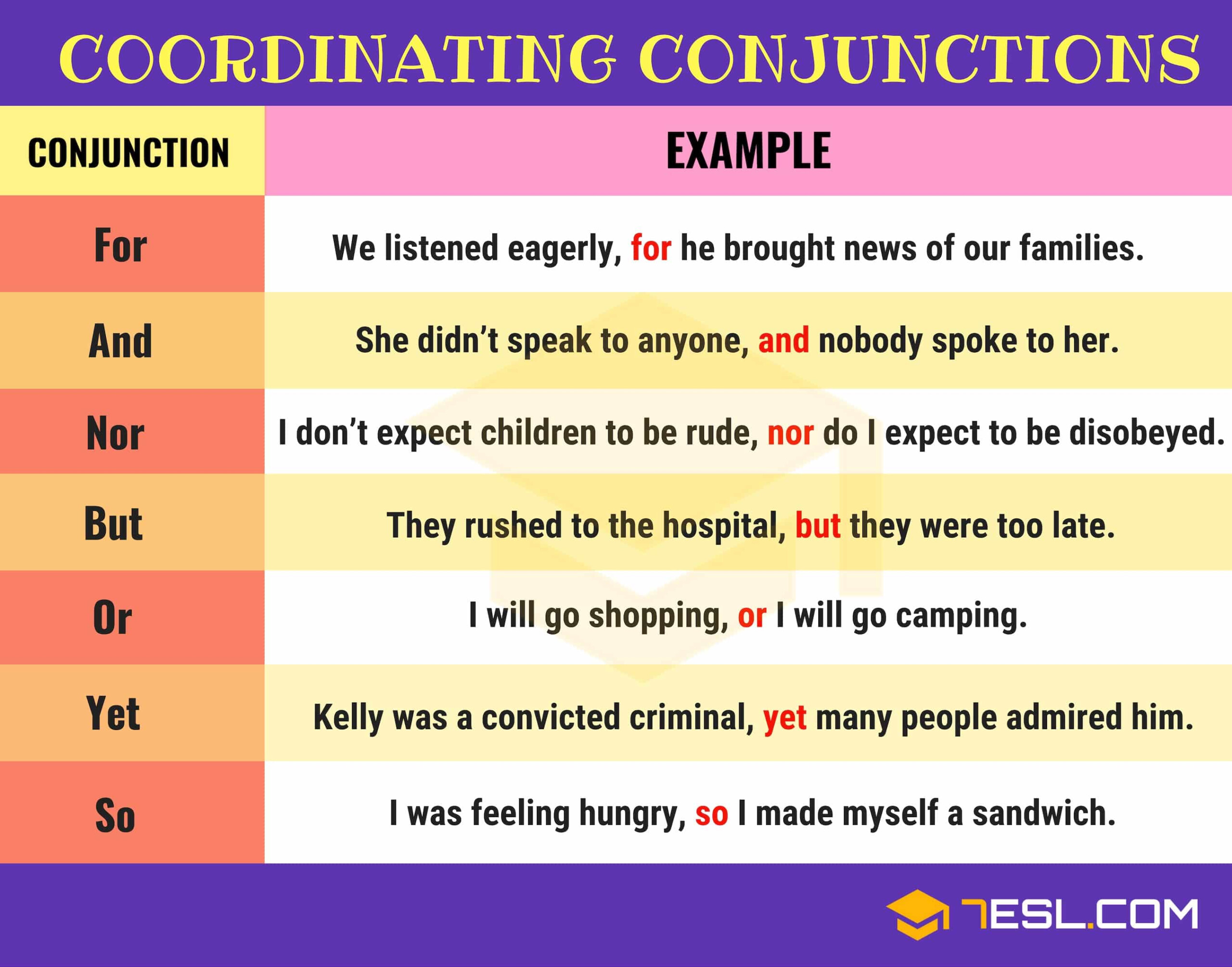 An Easy Guide To Conjunctions with Conjunction Examples 7ESL