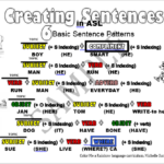 Asl Sentence Structure Worksheets Studying Worksheets