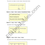 Basic Sentence Patterns ESL Worksheet By Fabione