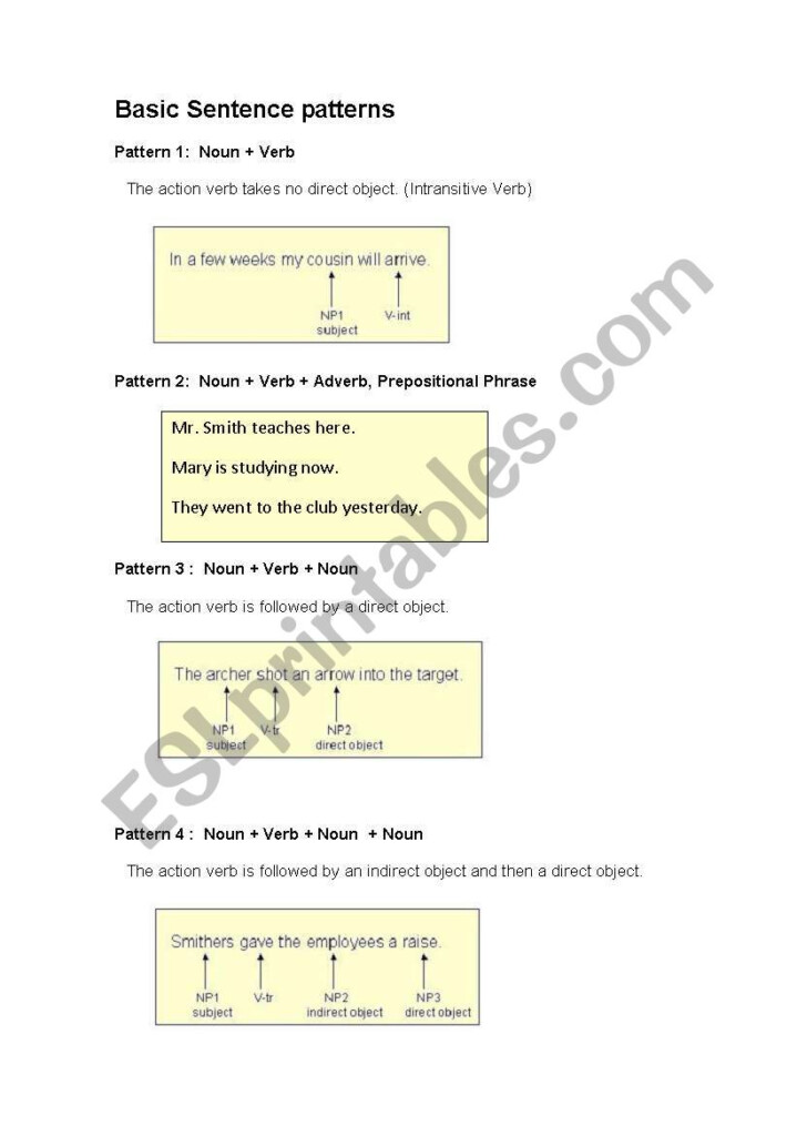 Basic Sentence Patterns ESL Worksheet By Fabione