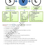 Basic Sentence Struture Subject Verb Complement ESL Worksheet By