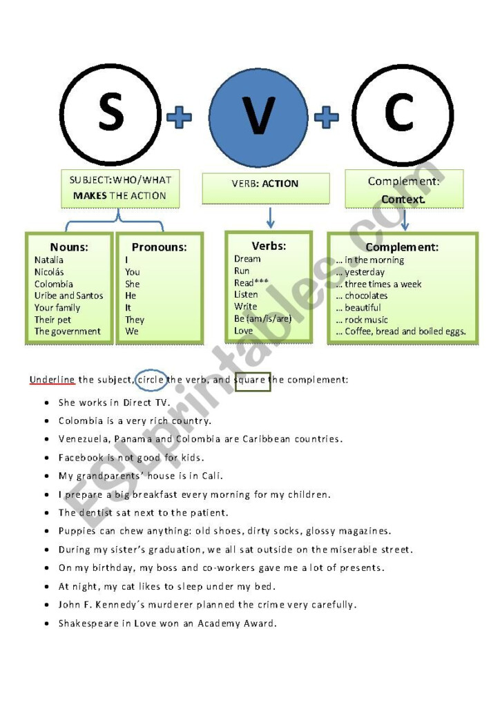 Basic Sentence Struture Subject Verb Complement ESL Worksheet By 