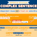 Complex Sentence Sentence Structure Curvebreakers