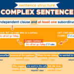 Complex Sentence Sentence Structure Curvebreakers