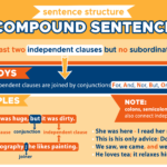 Compound Sentence Sentence Structure Curvebreakers