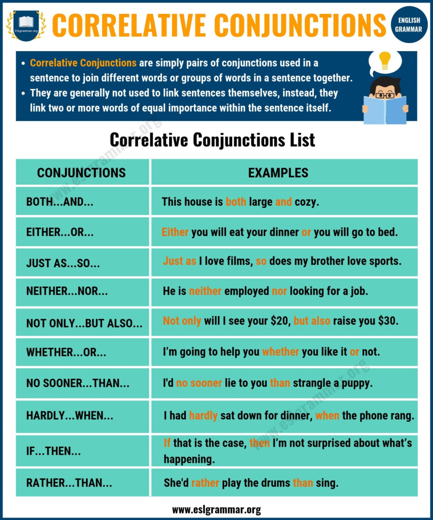 Conjunction Definition Types Of Conjunctions With Useful Examples 