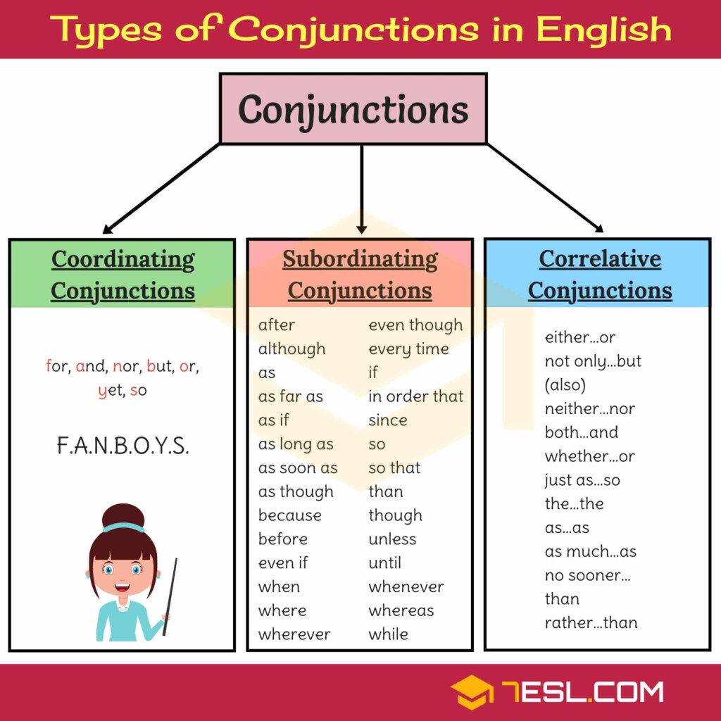 Conjunctions An Easy Conjunction Guide With List And Examples 