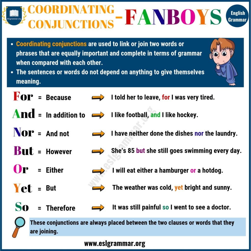 Coordinating Conjunction FANBOYS Useful Rules Examples ESL Grammar