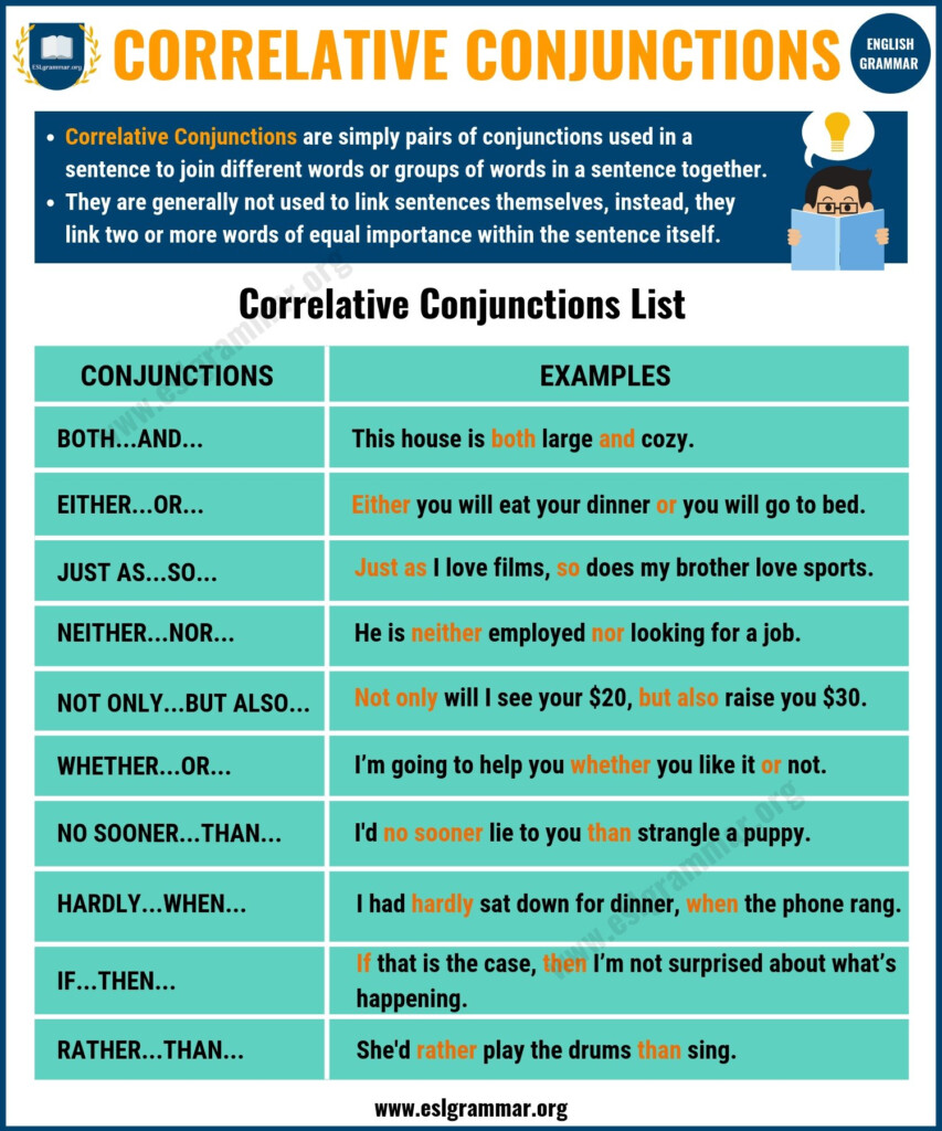 Correlative Conjunctions Not Only But Also Neither Nor Whether Or 