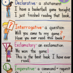 Crafting Connections Types Of Sentences An Anchor Chart And FREE