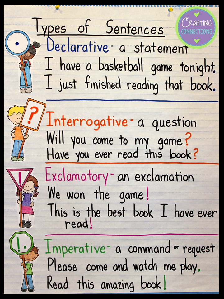 Crafting Connections Types Of Sentences An Anchor Chart And FREE 