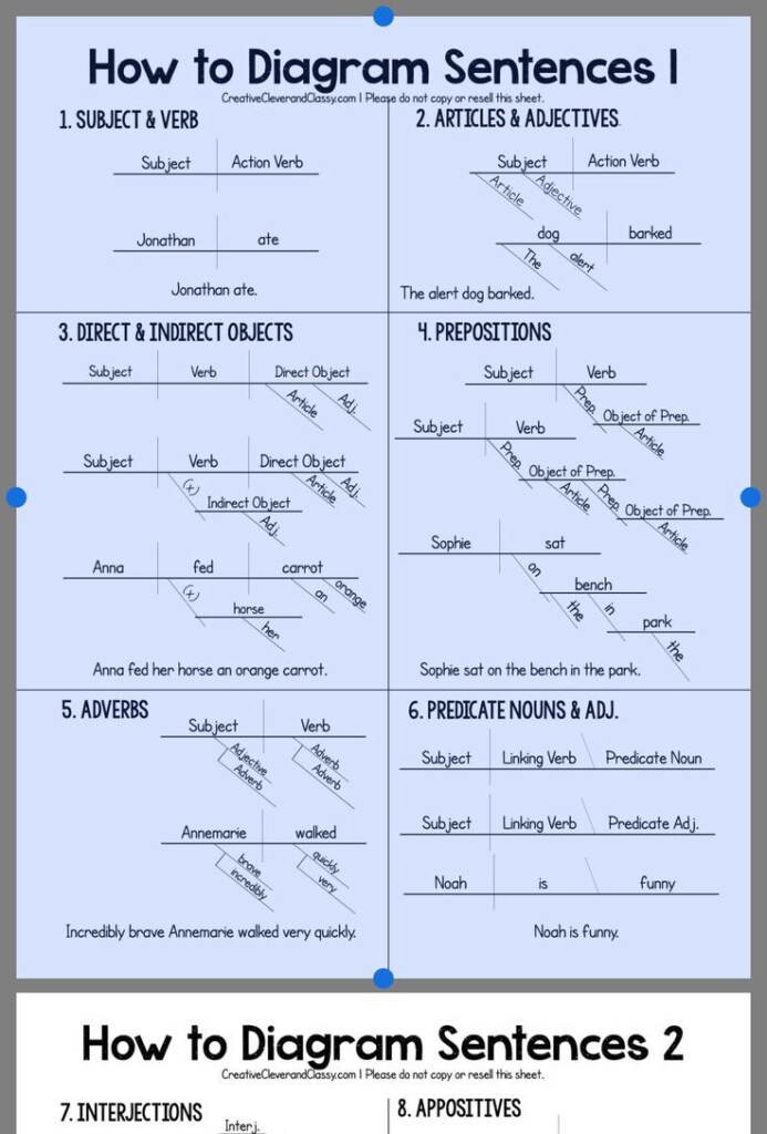 Diagramming Sentences Worksheet 5Th Grade
