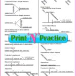 Diagramming Sentences Worksheet Printables