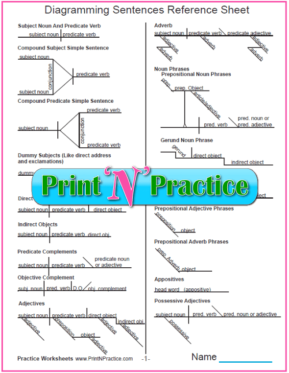 Diagramming Sentences Worksheet Printables