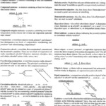 Diagramming Sentences Worksheets