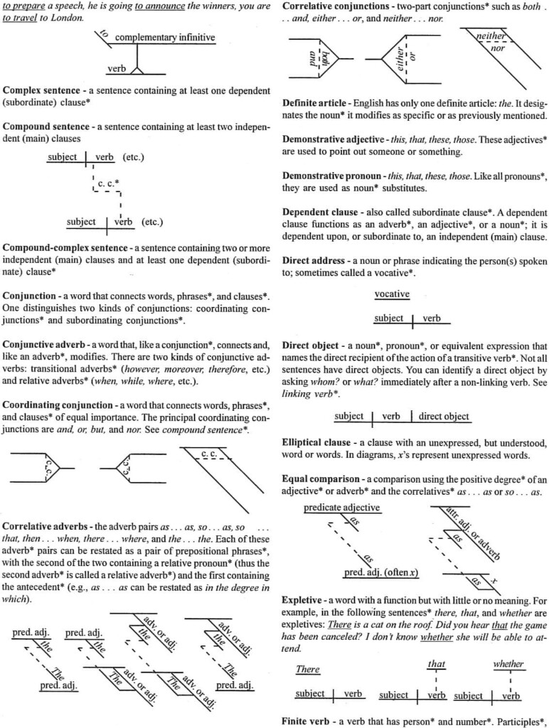 Diagramming Sentences Worksheets