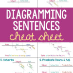 Diagramming Sentences Worksheets With Answers Pdf
