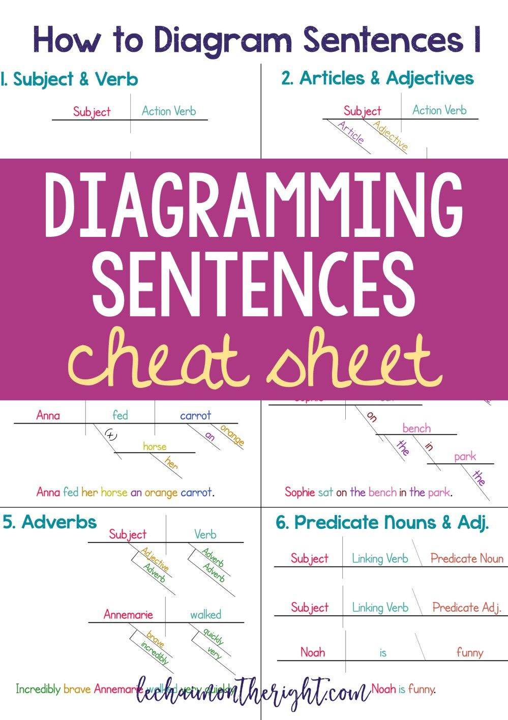 Diagramming Sentences Worksheets With Answers Pdf